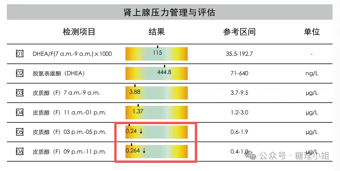 搬家60多个箱子
