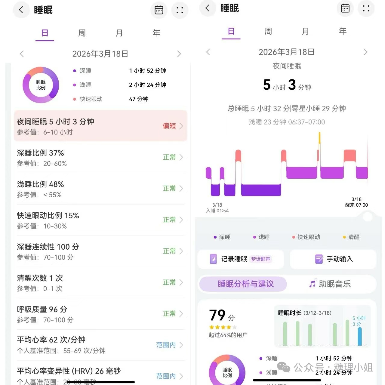 睡眠数据79分